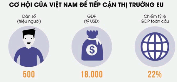 EVFTA tác động gì đến kinh tế Việt Nam?