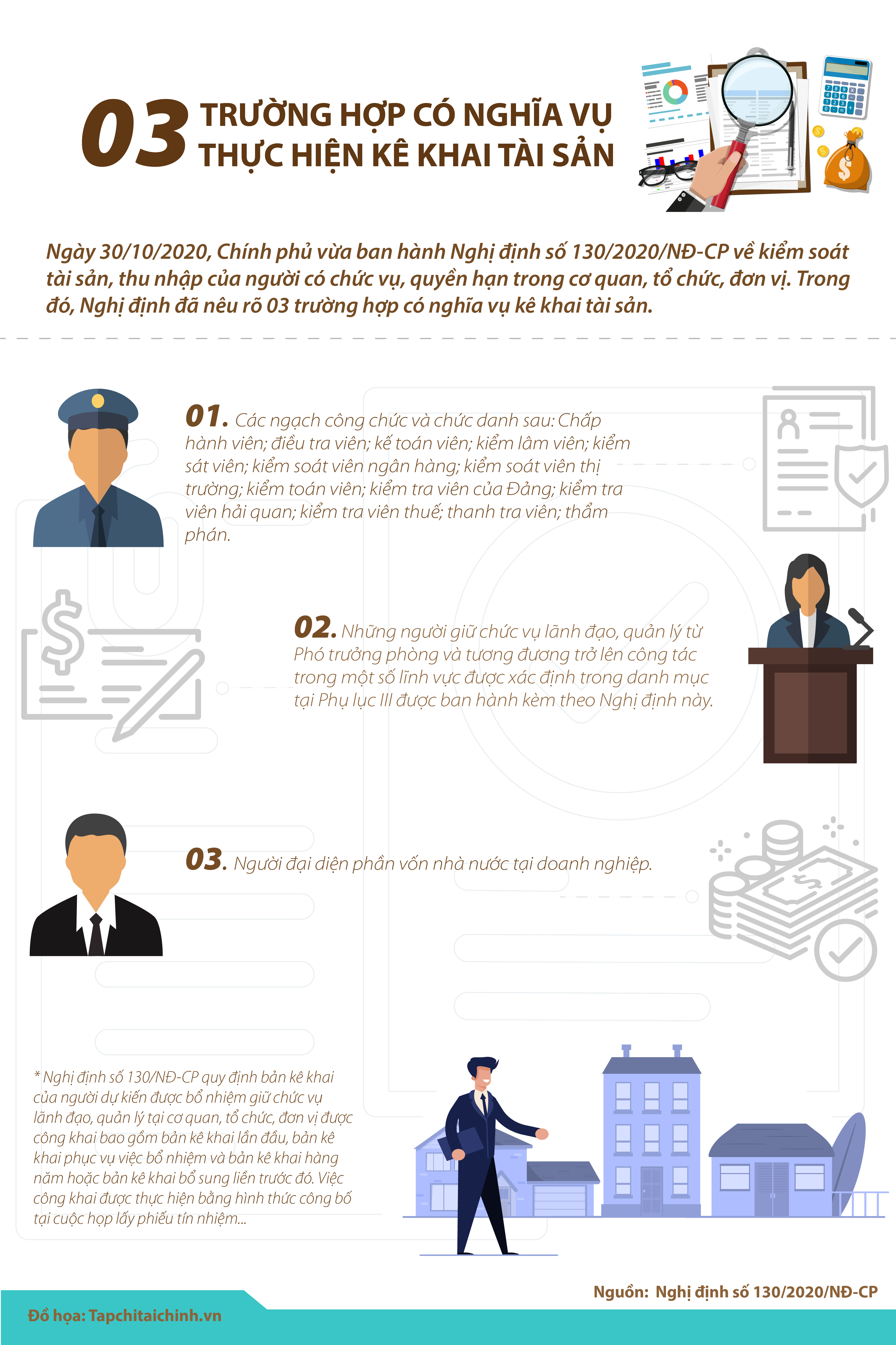[Infographics] 3 trường hợp có nghĩa vụ thực hiện kê khai tài sản