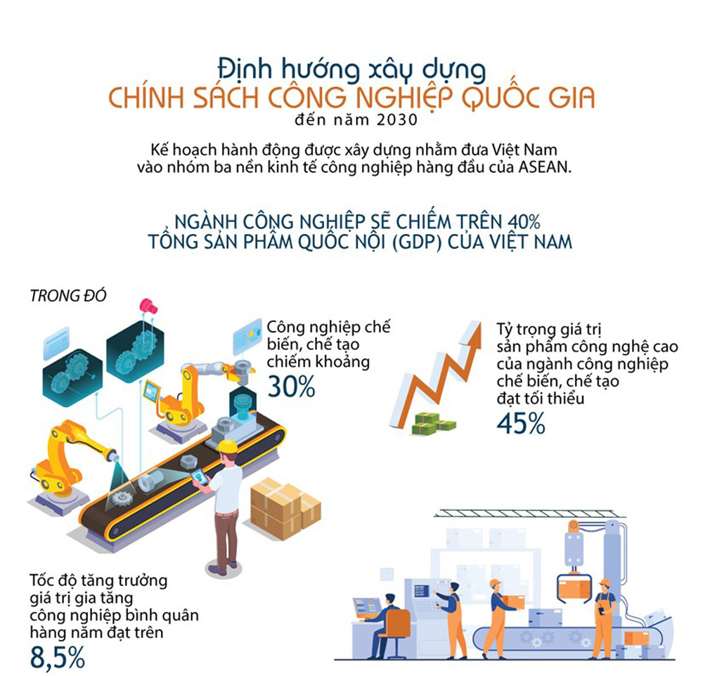 Infographics: Đến 2030 Việt Nam cơ bản thành nước công nghiệp theo hướng hiện đại