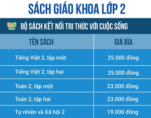 Giá sách giáo khoa ‘nhảy múa’ : Cần công khai, minh bạch